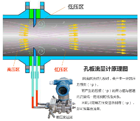 燃氣計量表工作原理圖