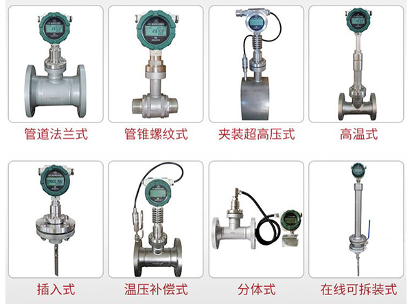 管道靶式流量計產品分類圖