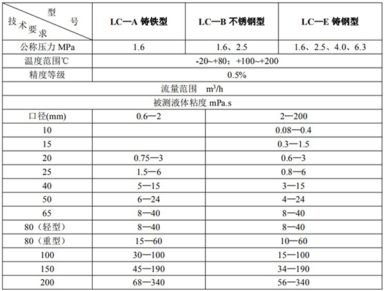 卸油流量計鑄鐵型鑄鋼型不銹鋼型技術參數表