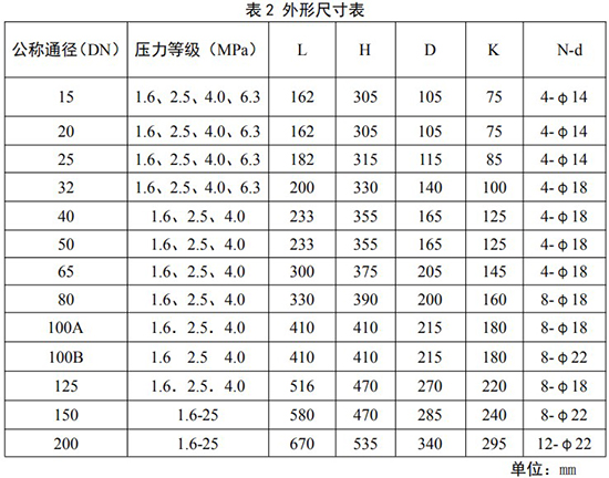 氣體旋進旋渦流量計安裝尺寸表