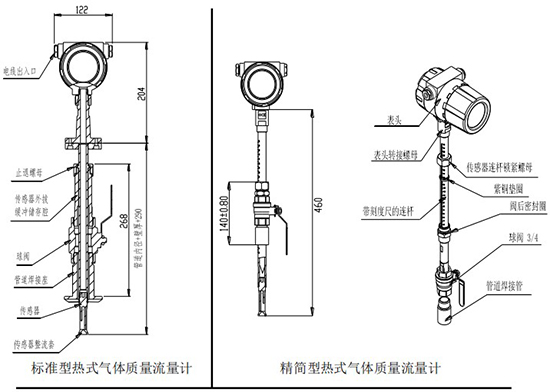 煤氣熱式氣體流量計(jì)插入式結(jié)構(gòu)圖