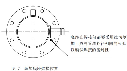 氣體質量流量計底座安裝位置圖