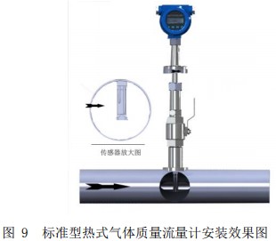 氣體質量流量計插入式安裝效果圖