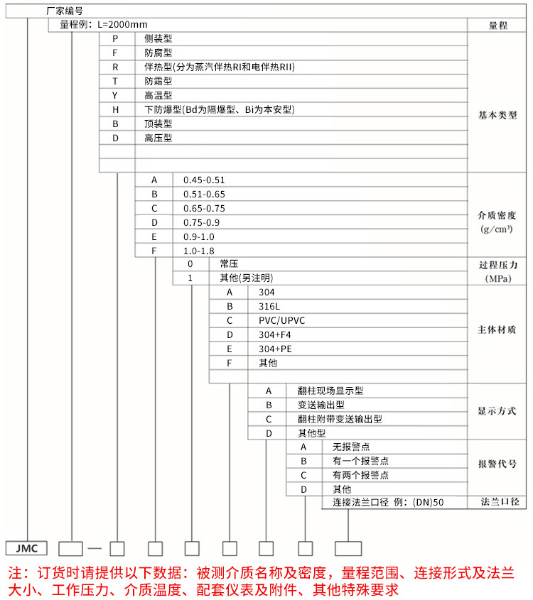 側裝磁翻柱液位計規格選型表