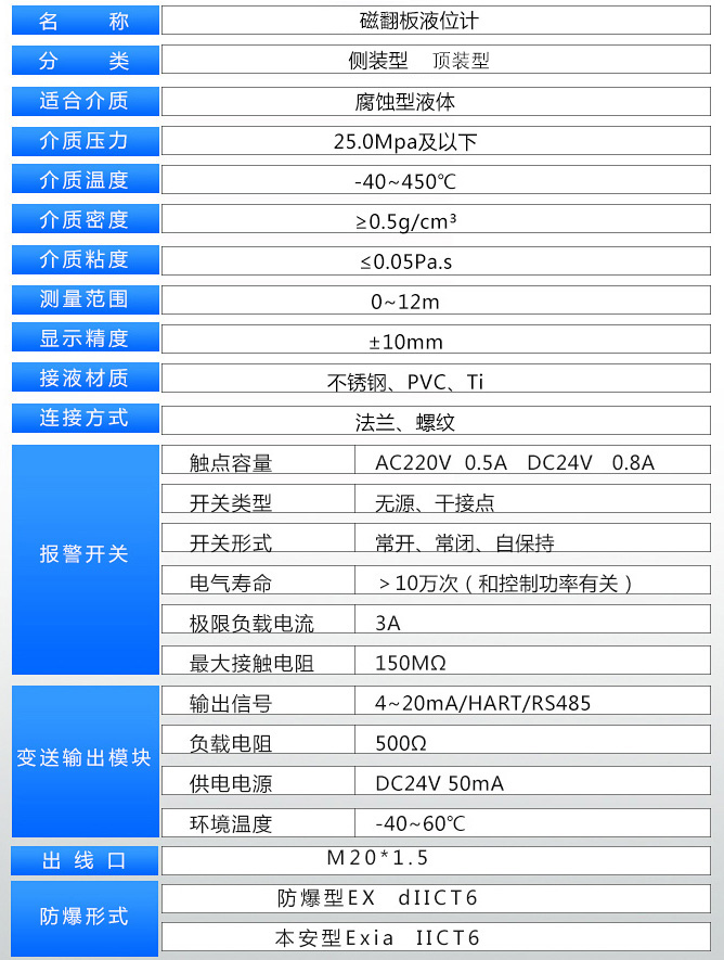 齒輪油液位計技術參數表