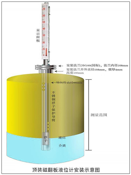 浮子式干簧管液位計頂裝式安裝示意圖