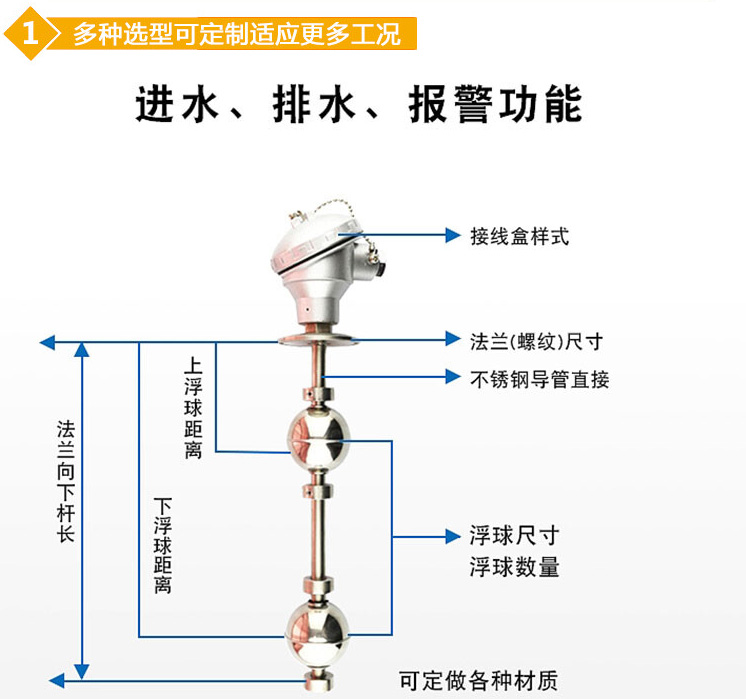 頂裝磁浮球液位計結構圖