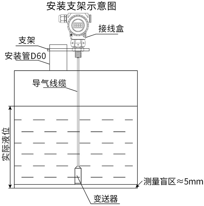 靜壓液位計支架安裝示意圖