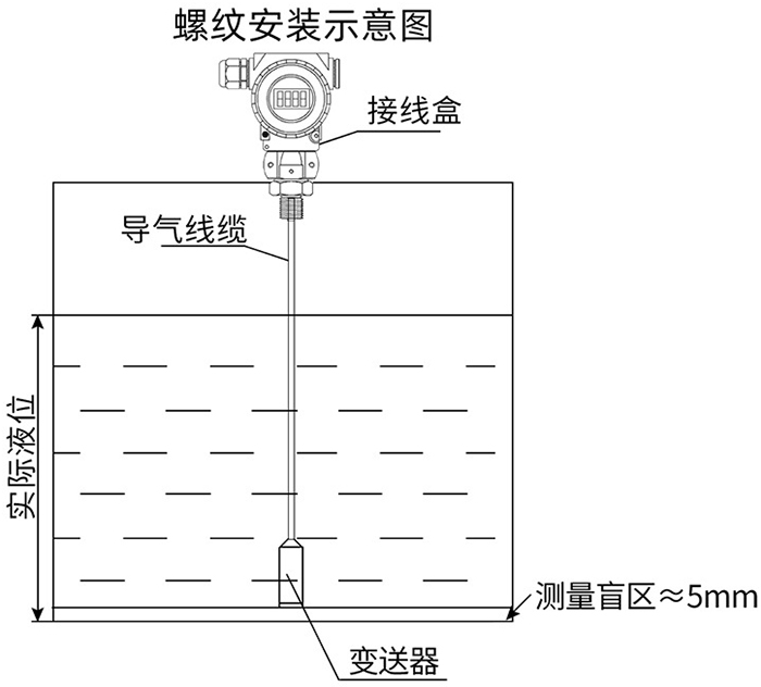 纜式靜壓液位計螺紋安裝示意圖