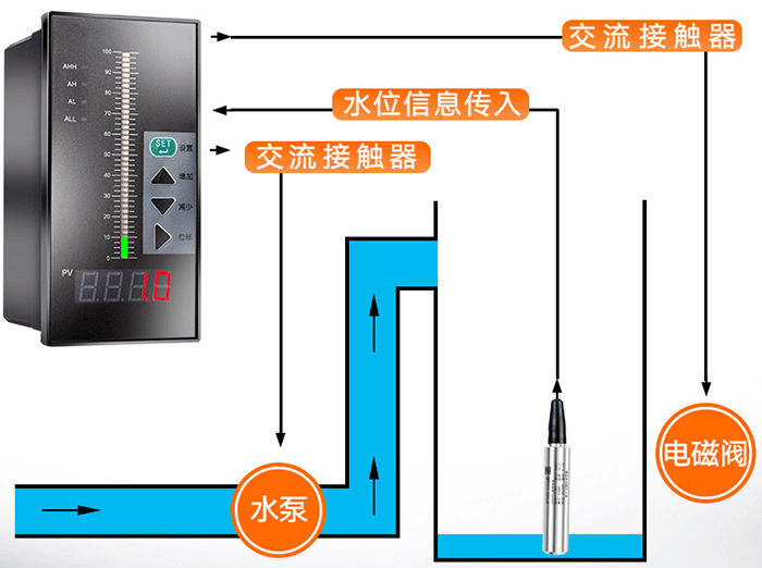 靜壓數顯液位計工作原理圖