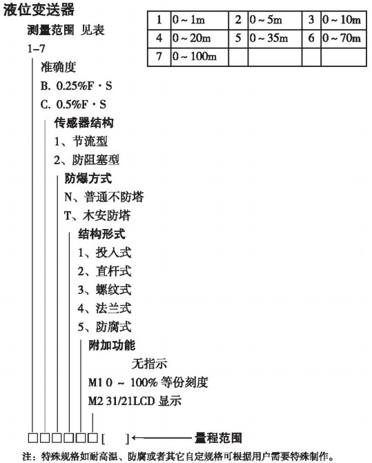 遠傳靜壓液位計規格選型表