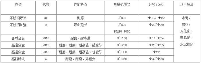 耐磨熱電偶保護管性能對照表