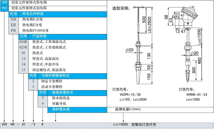 電站測(cè)溫專用熱電偶鎧裝元件延伸式選型表