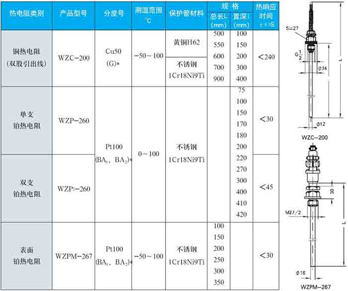 熱電阻固定螺紋式技術參數對照表一