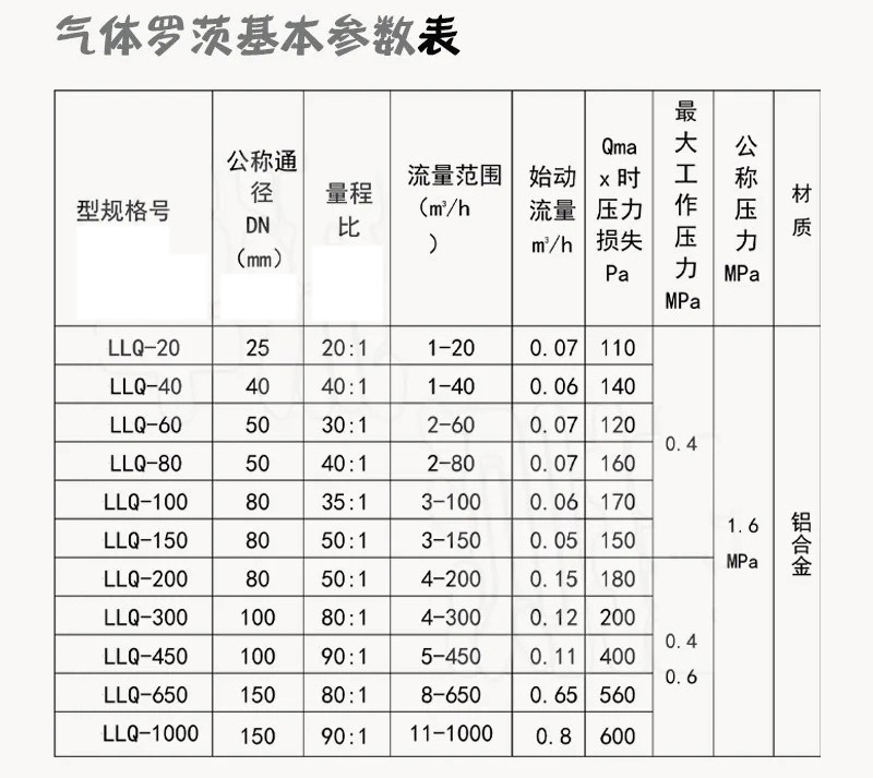 沼氣羅茨流量計(jì)技術(shù)參數(shù)對(duì)照表