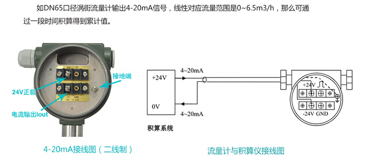 空氣流量計(jì)電流信號(hào)換算