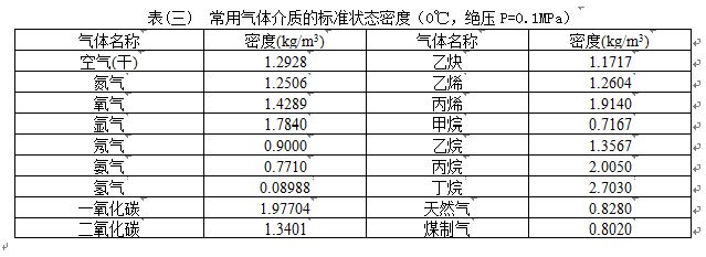 電池供電渦街流量計氣體介質密度表