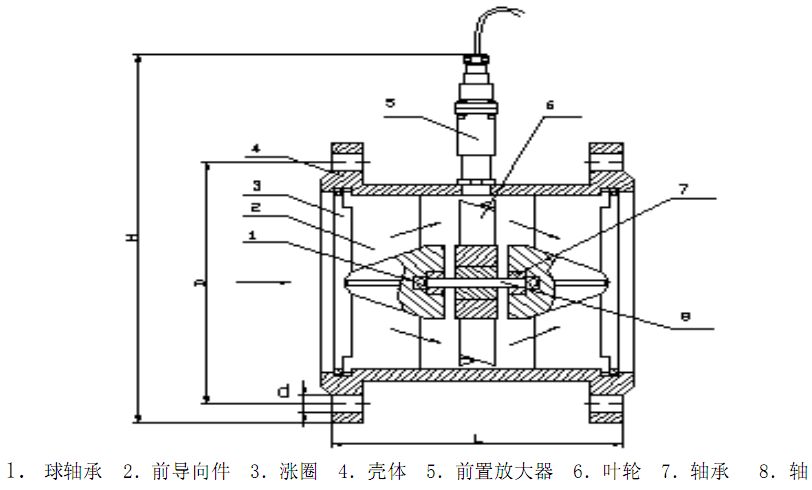 渦輪流量計50～200傳感器結構圖