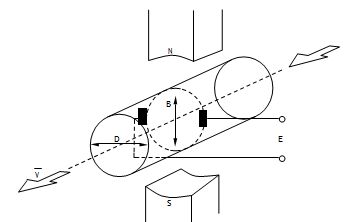 dn10電磁流量計工作原理圖