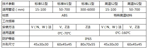 固定式超聲波流量計傳感器類型圖