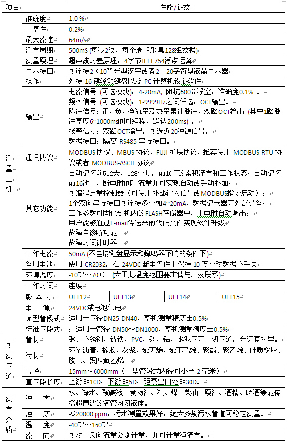 電池供電超聲波流量計(jì)選型對(duì)照表