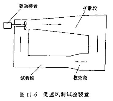 插入式流量計校驗方法圖