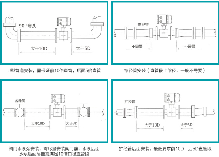 進(jìn)水流量計(jì)安裝注意事項(xiàng)