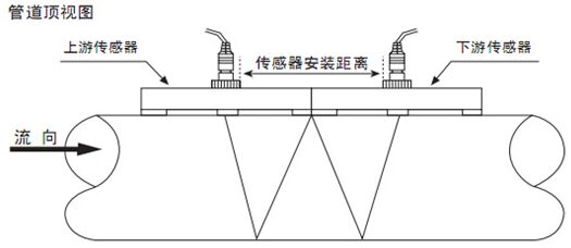 外夾式超聲波流量計W字安裝法