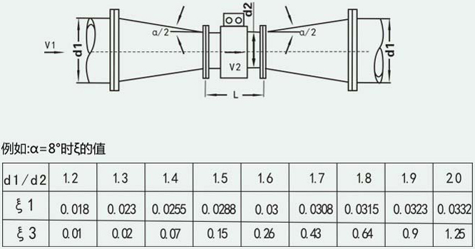 工業水流量計異徑管安裝圖