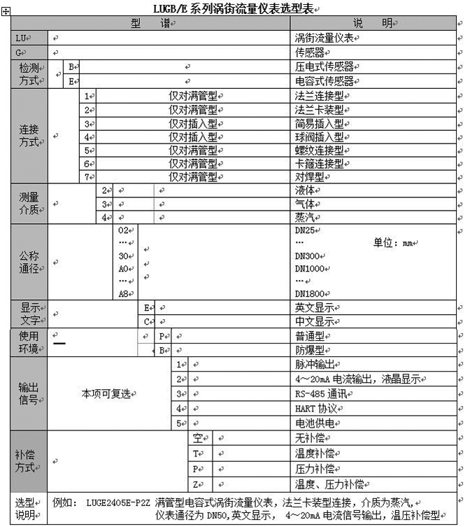 煤層氣流量計選型對照表