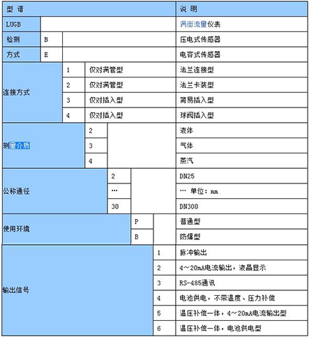 dn150渦街流量計選型表