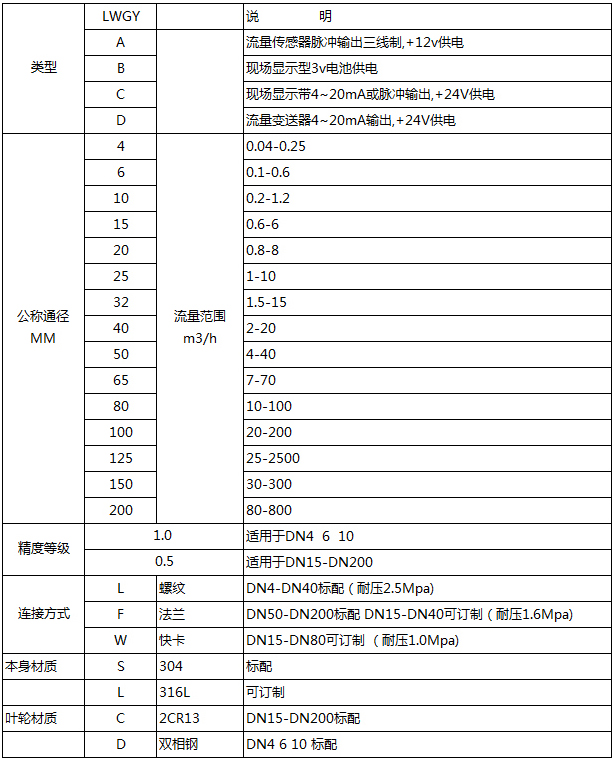 豆油流量計(jì)選型對(duì)照表