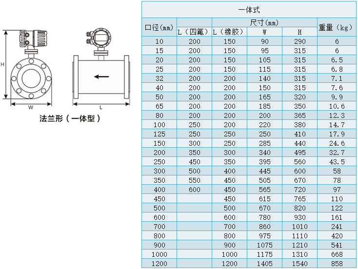 水泥漿外形尺寸對照表