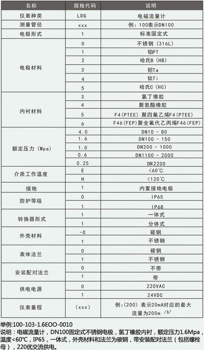 深井水流量計選型對照表