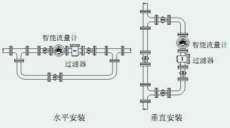 防腐轉子流量計安裝注意事項