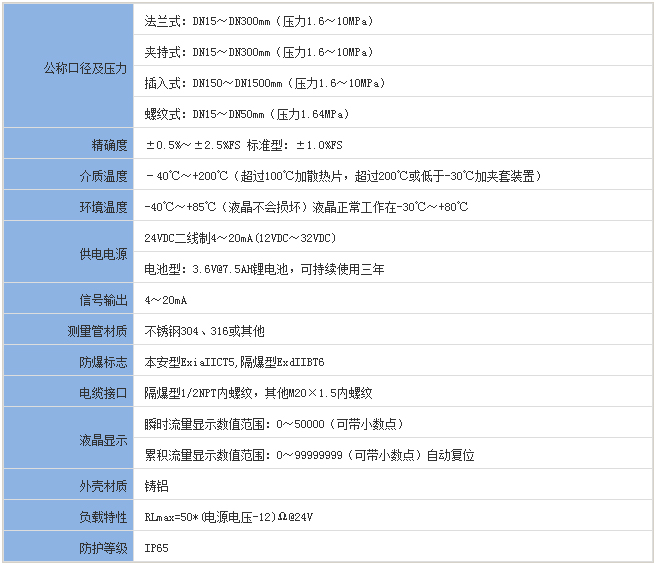 低溫靶式流量計基本參數(shù)