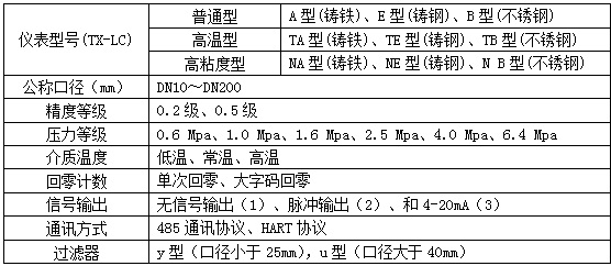 廢油流量計(jì)選型對(duì)照表