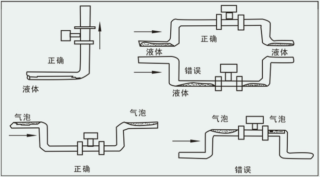 混合氣流量計安裝注意事項