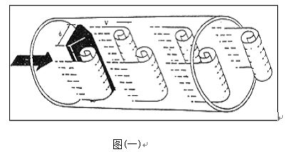 煤制氣流量計工作原理圖