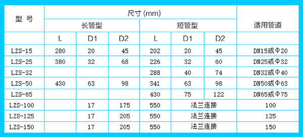 pvc轉(zhuǎn)子流量計(jì)安裝尺寸對(duì)照表