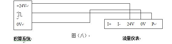 煙氣計量表脈沖輸出型配線設(shè)計圖