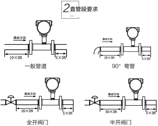 芝麻油流量計安裝注意事項