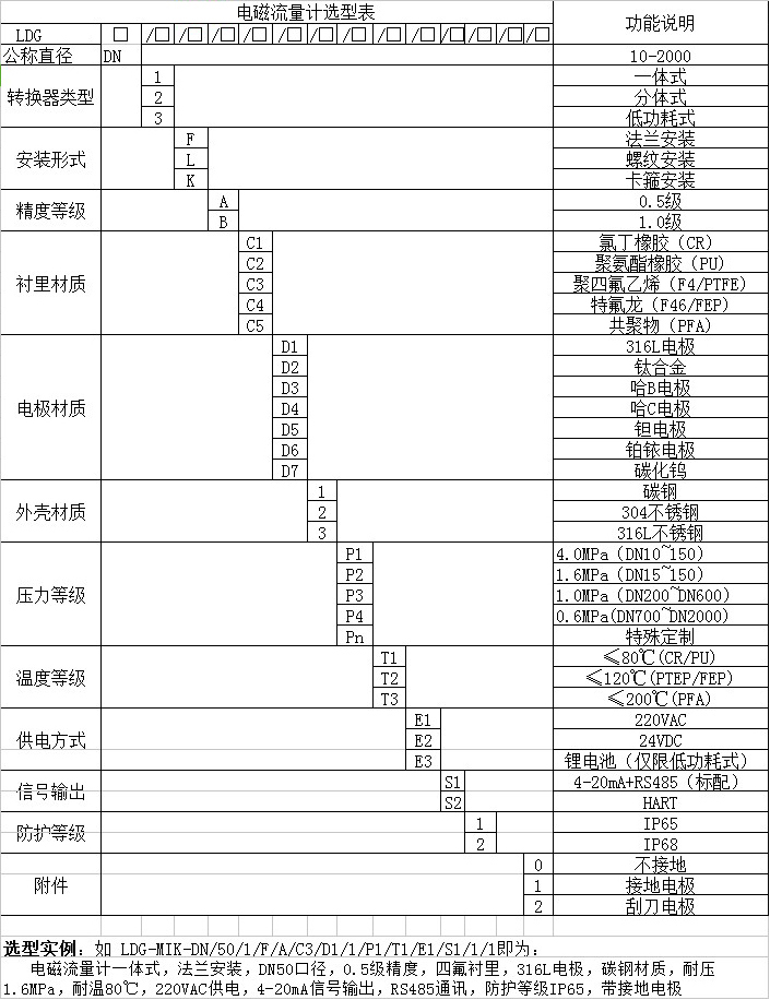 高壓泥漿流量計型譜圖