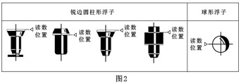 轉子面板流量計原理圖