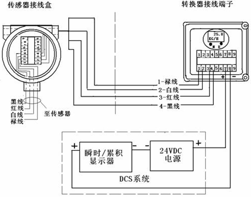 靶式流量計接線圖