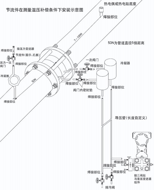 dn300孔板流量計節(jié)流件在溫壓補償安裝示意圖