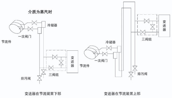 dn300孔板流量計蒸汽安裝示意圖一