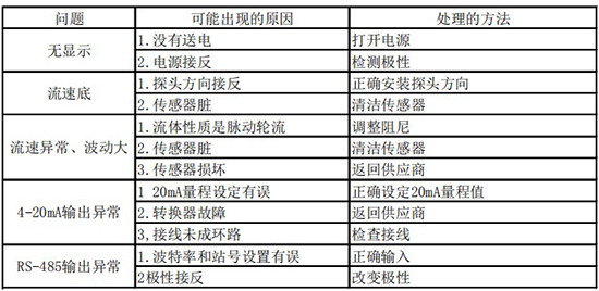 氮?dú)饬髁坑?jì)故障分析表