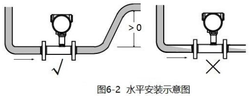 甲醇流量計水平安裝示意圖