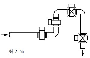 dn25電磁流量計安裝方式圖一